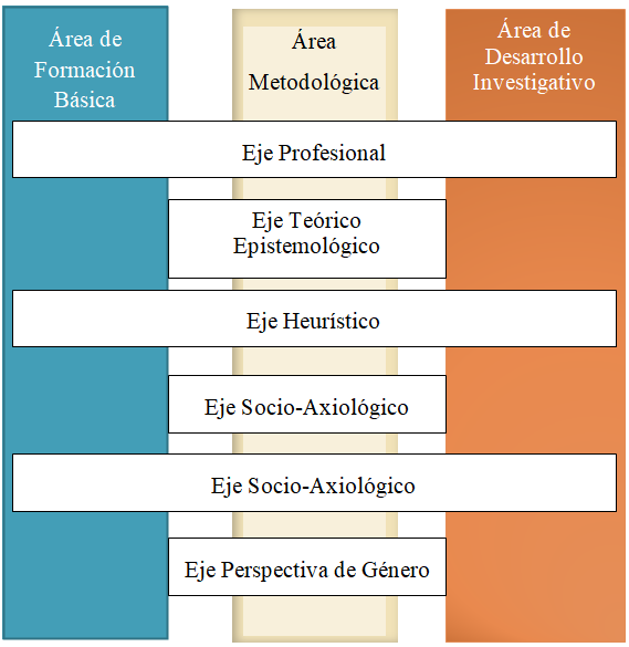 estructura-global
