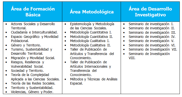 por-areas