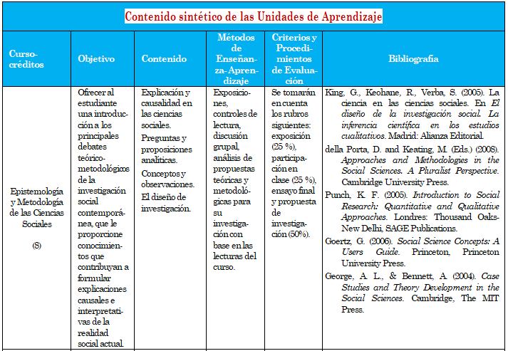 unidades